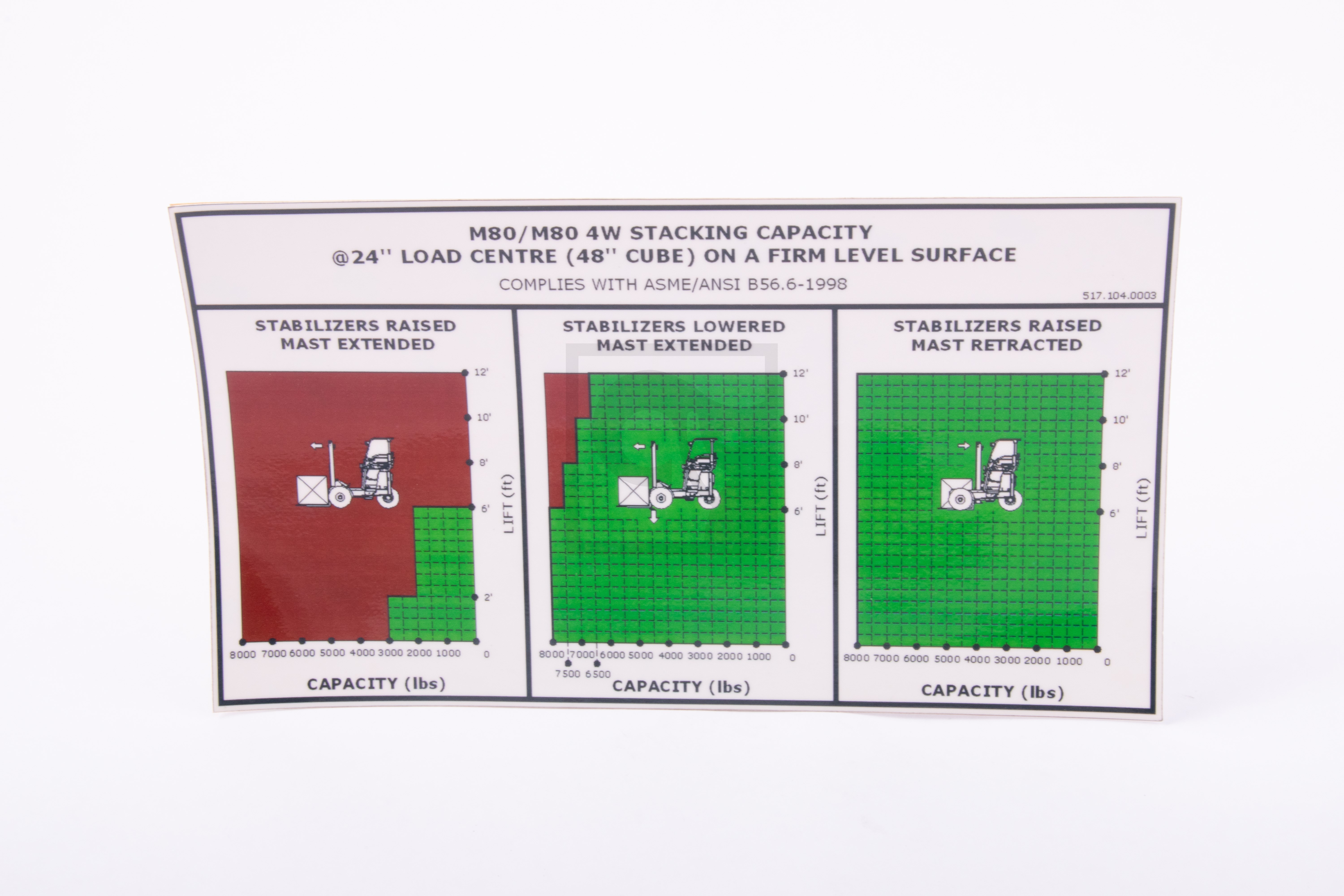 LOAD CHART